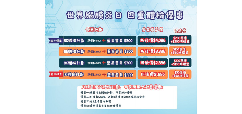 世界腦膜炎日 四重體檢優惠